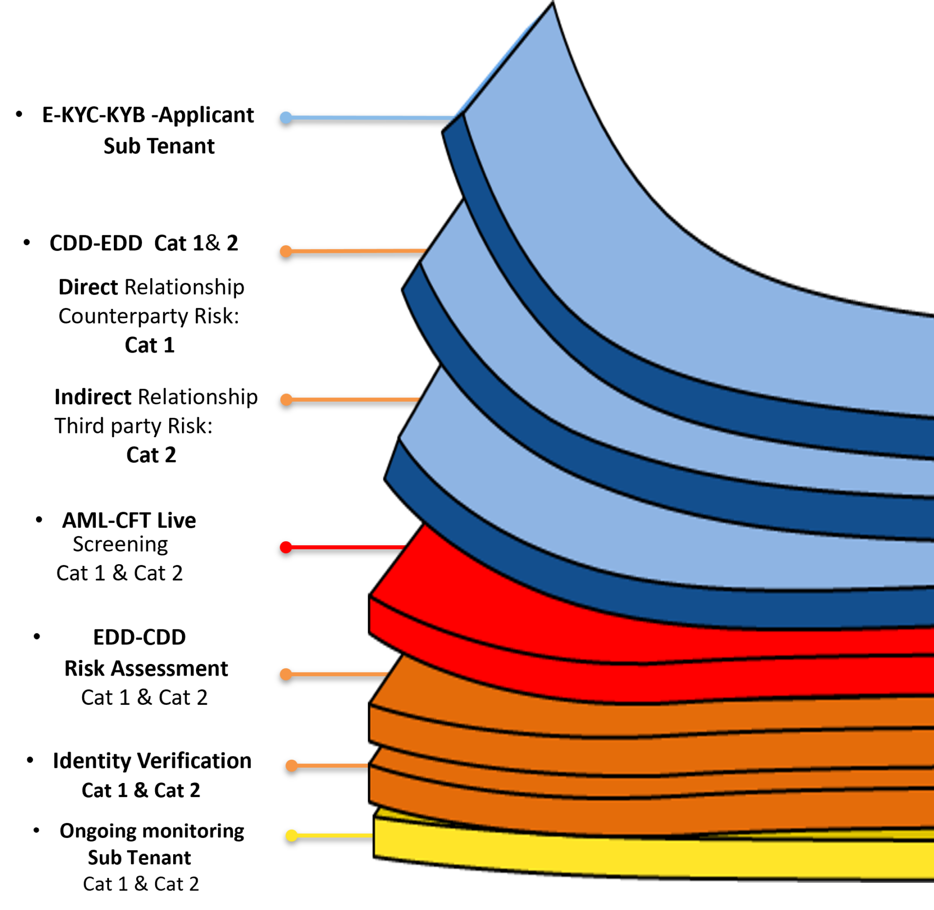 case study2